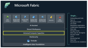 The Ultimate Power Bi And Fabric Licensing Guide