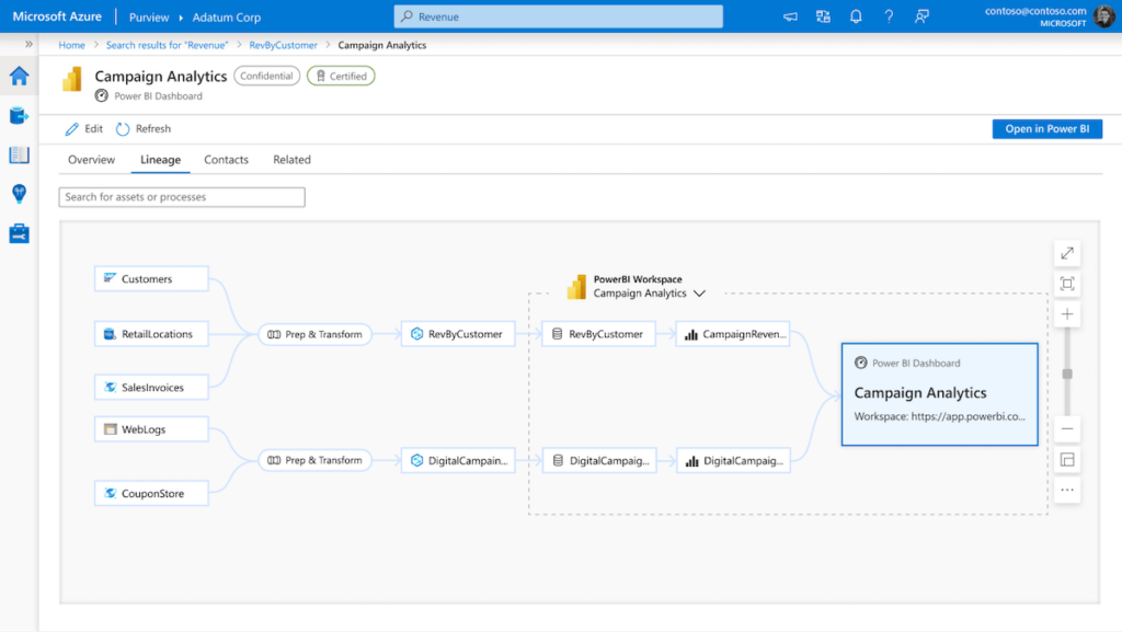 Azure Purview A Data Governance Tool to Get Excited About