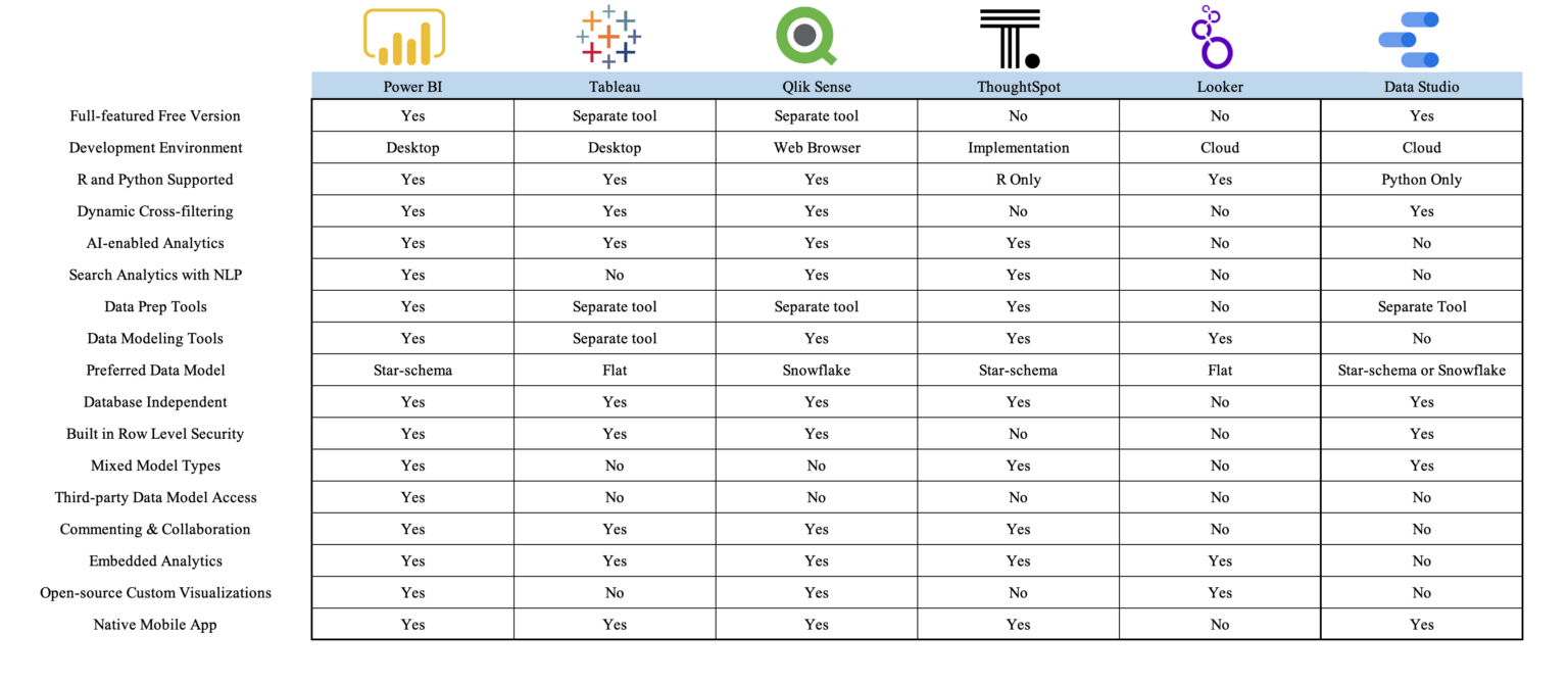 Business Intelligence Tools Comparison Chart Skypoint