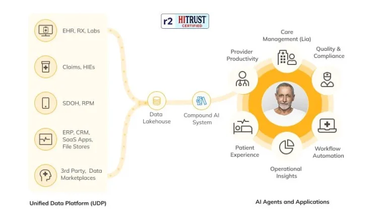 Unified Data Platform and AI Engine