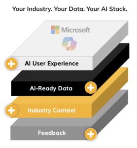 AI Ready Data - The Skypoint AI Stack