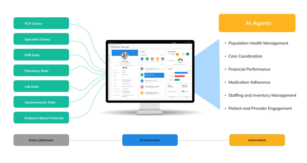 Skypoint is a HITRUST r2 certified data unification and agentic AI platform that accelerates productivity and efficiency for healthcare organizations.