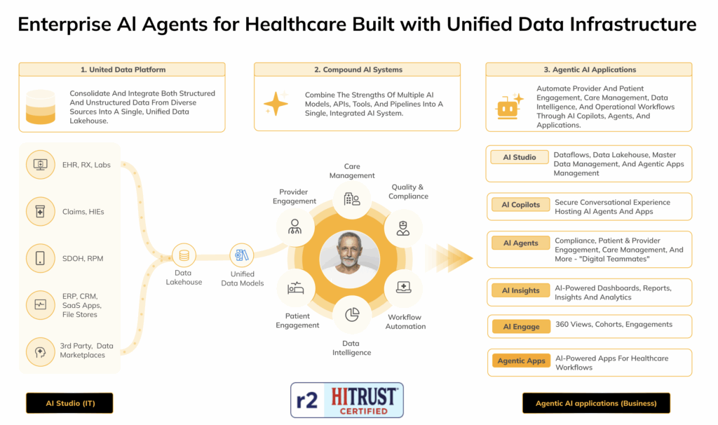 Skypoint AI Platform