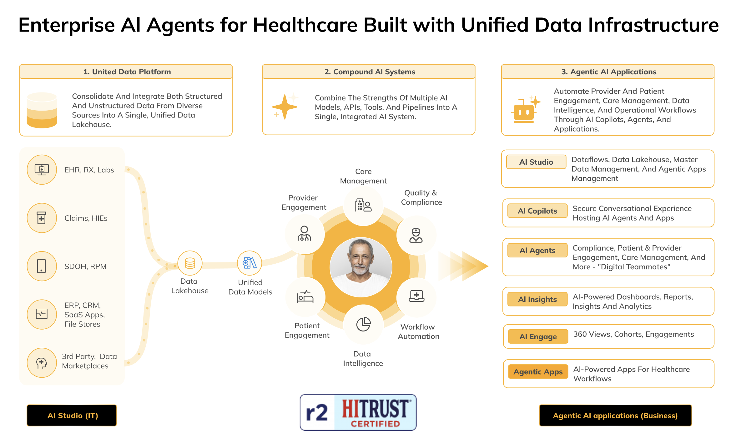 Skypoint AI Platform