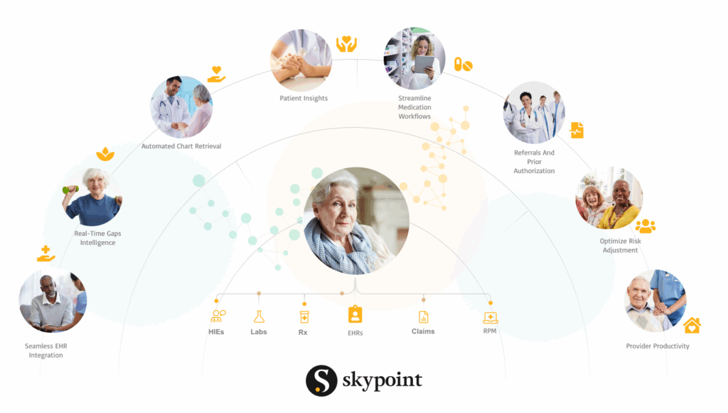 Seamless EHR Integration for Healthcare Efficiency
