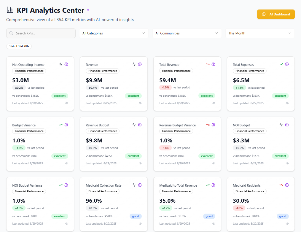 Kpi-analytic-center