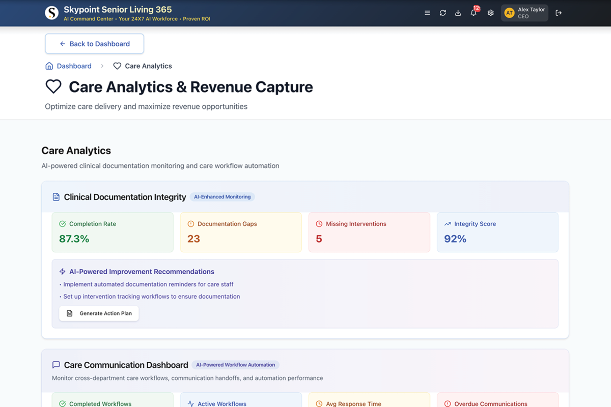 Senior Living 365: Care Analytics