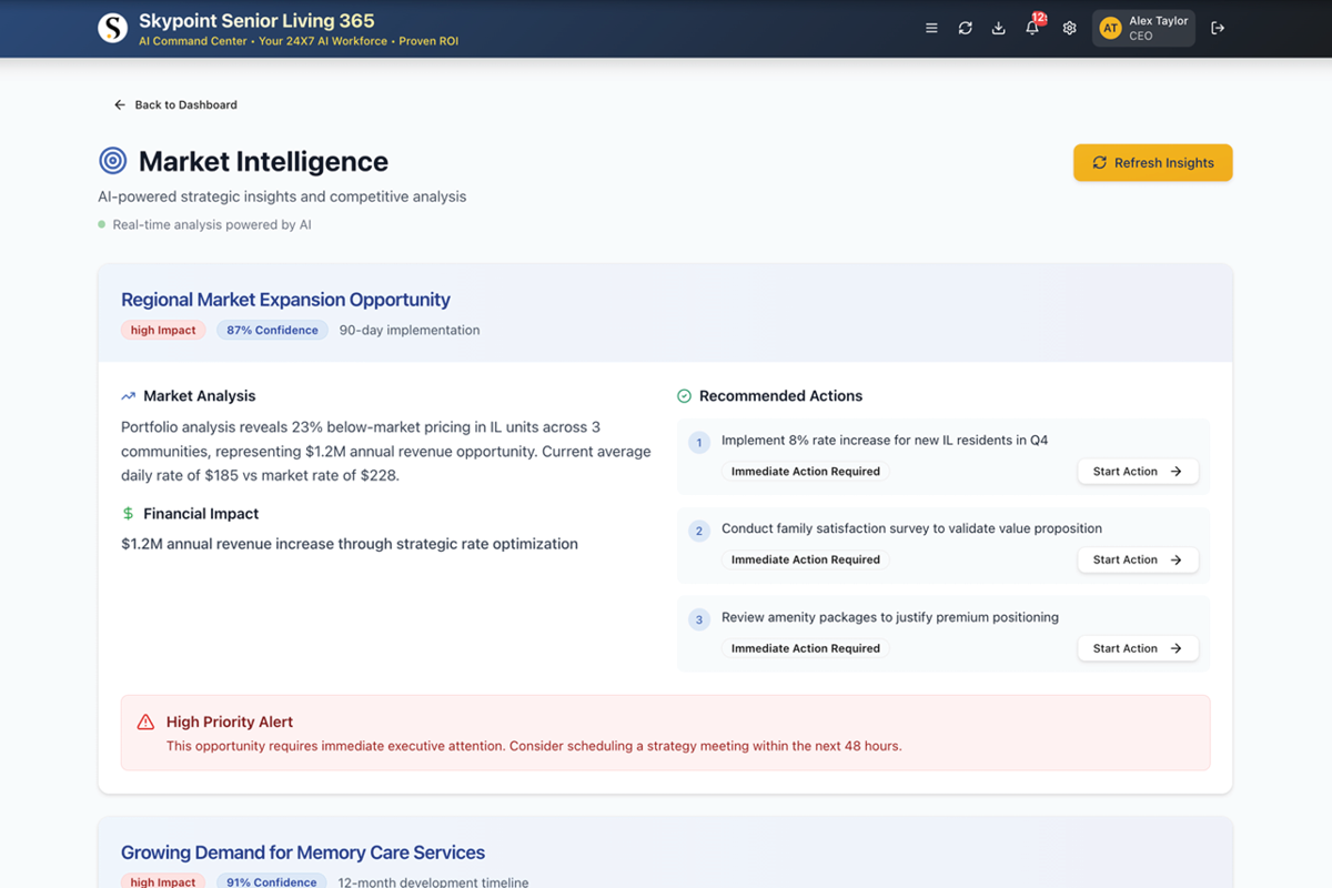 Senior Living 365: Market Intelligence