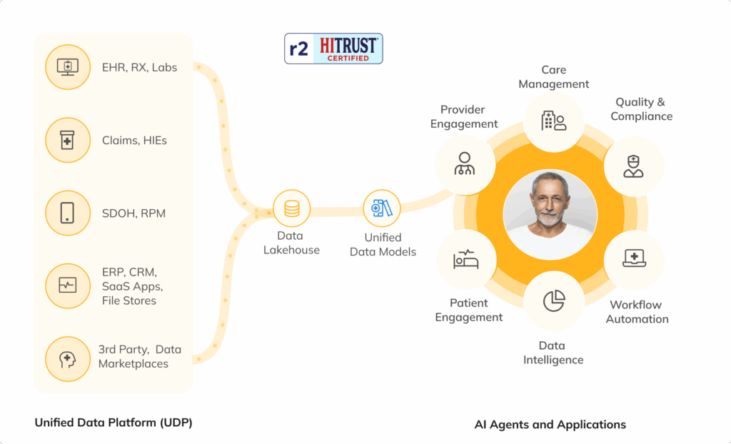 Skypoint AI Platform
