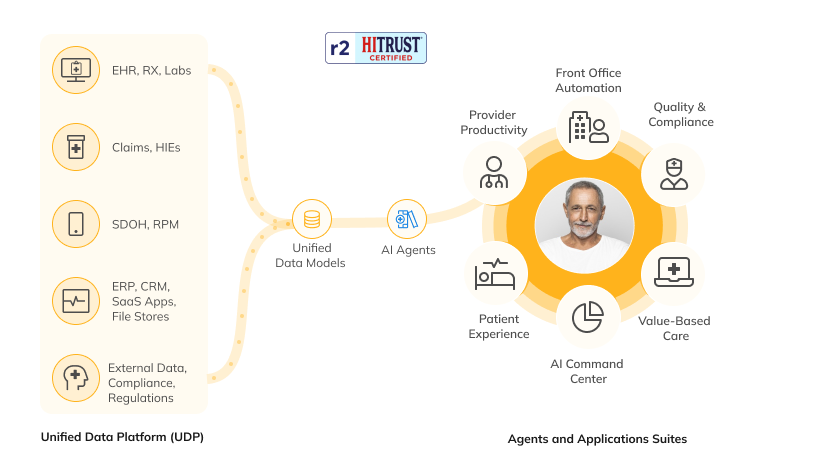 Skypoint Healthcare AI Agents Suite 365
