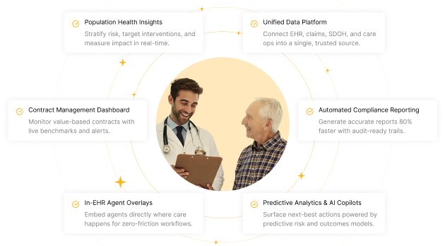 Value-based Care 365