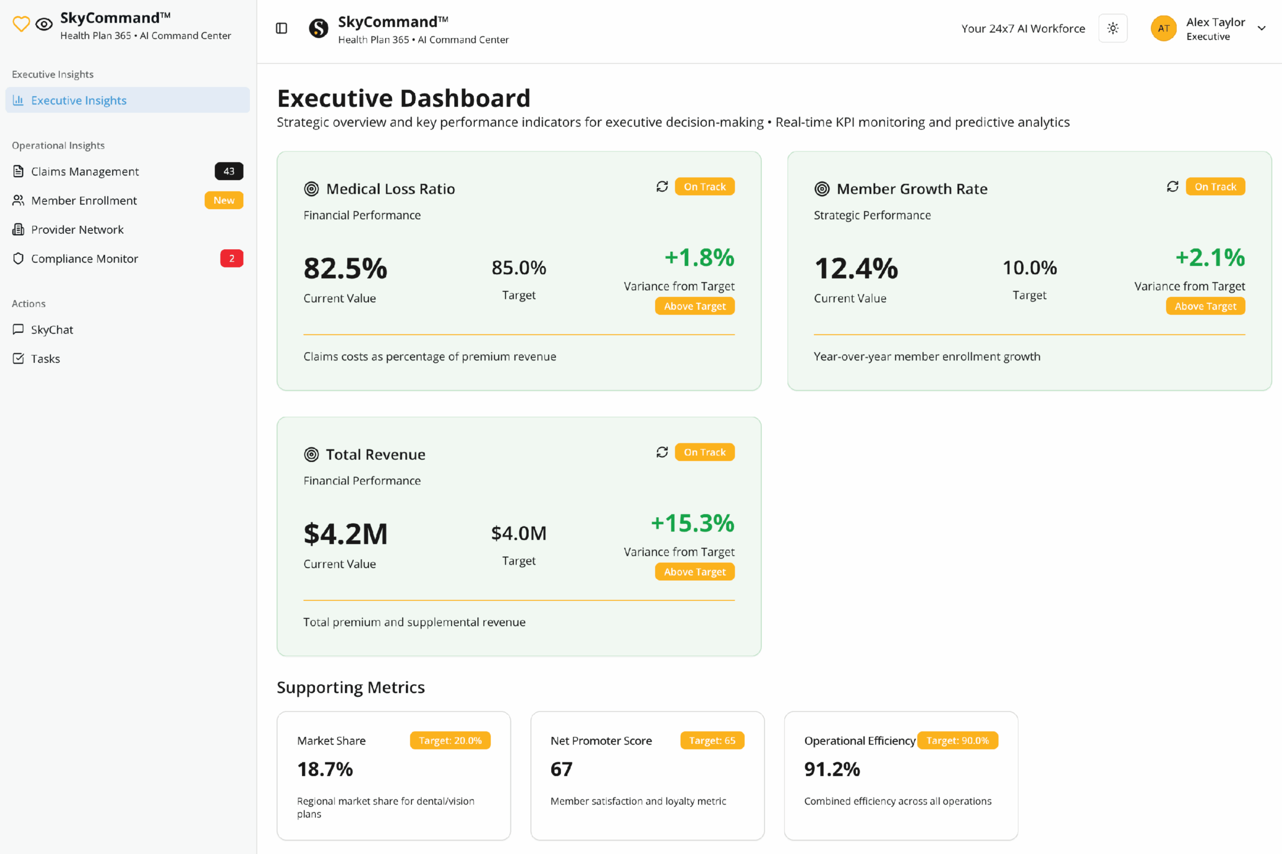 Health Plan 365 Dashboard