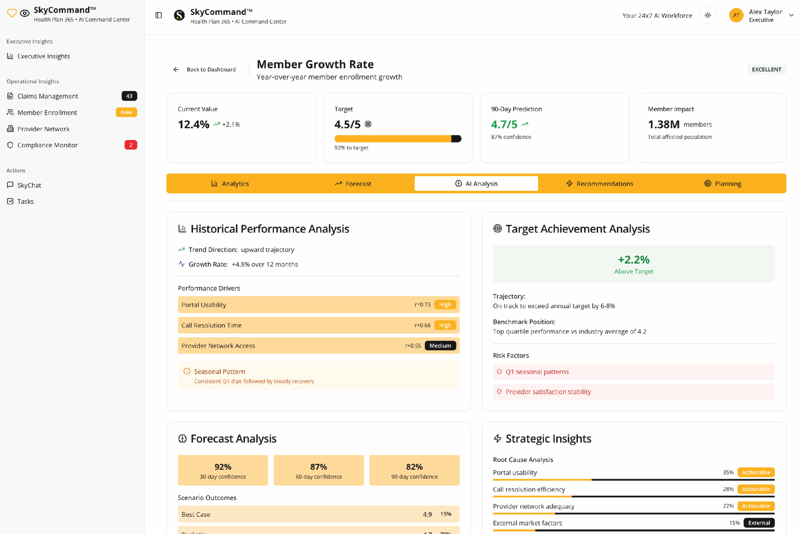 Sky-point is One platform for Every-care setting