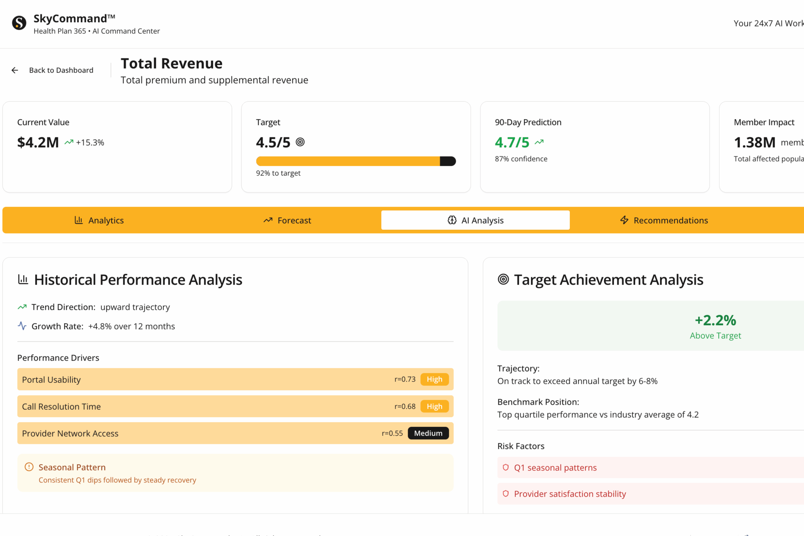 HealthPlan365 Financial