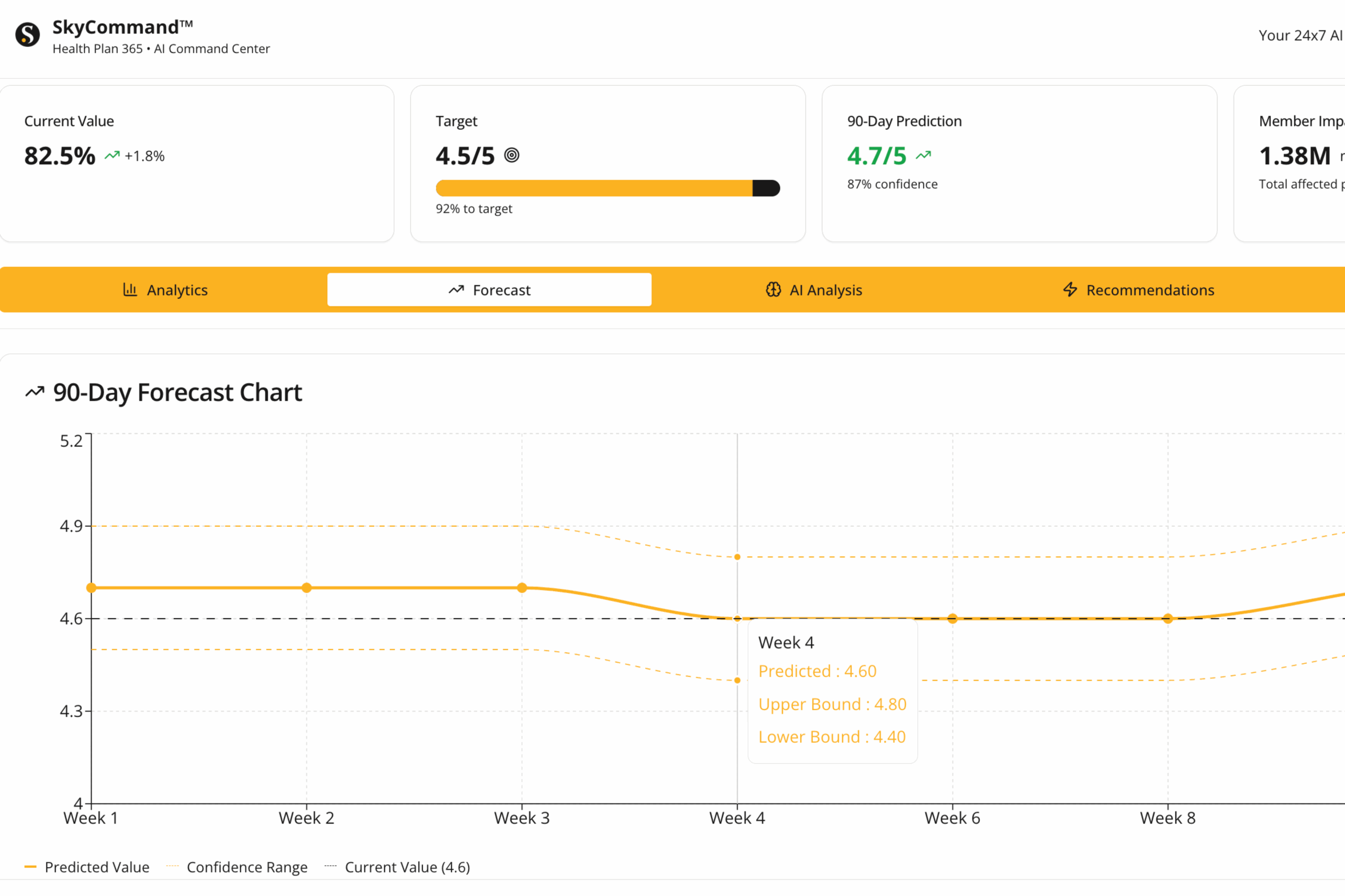 HealthPlan365 Predictive