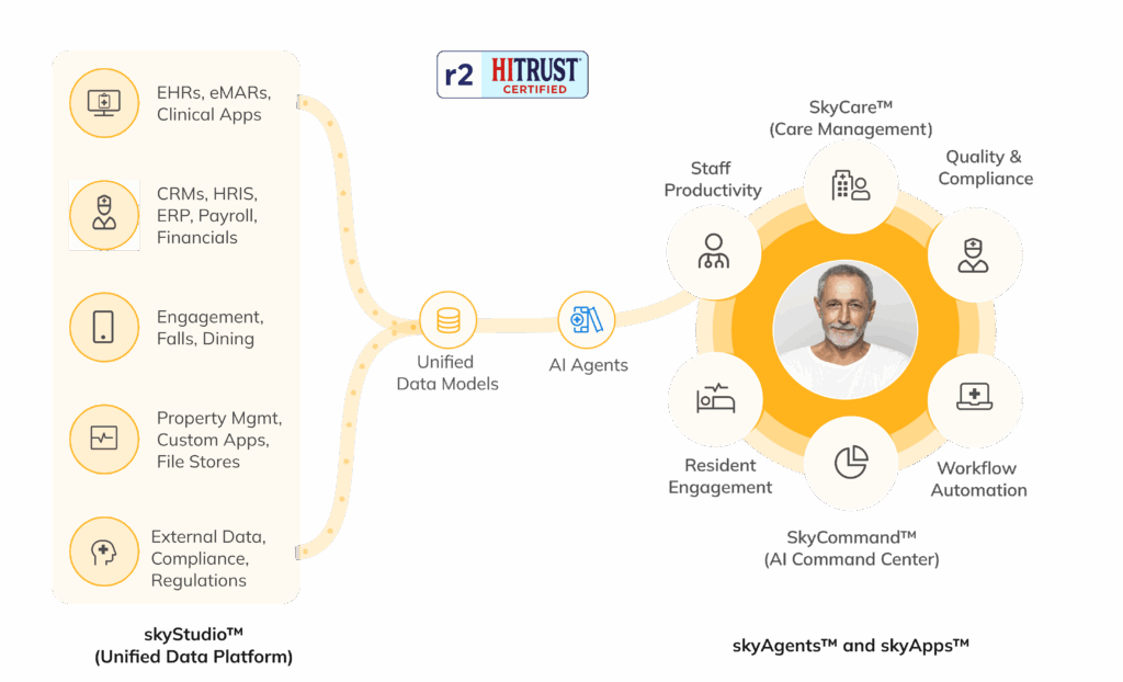 Skypoint Senior Living 365