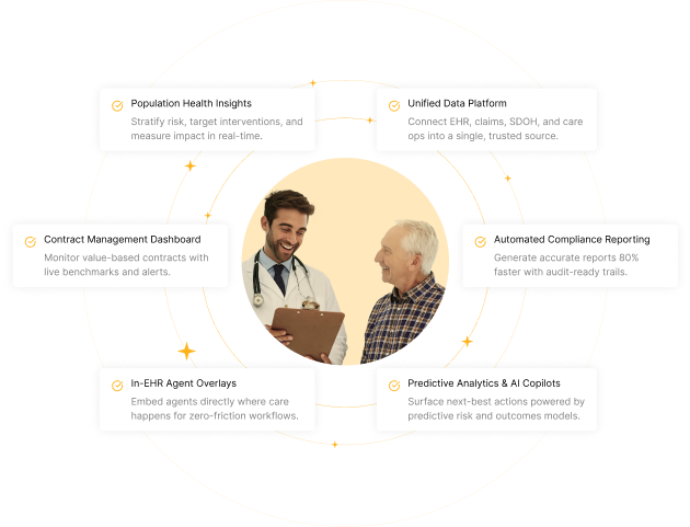 Skypoint AI Platform