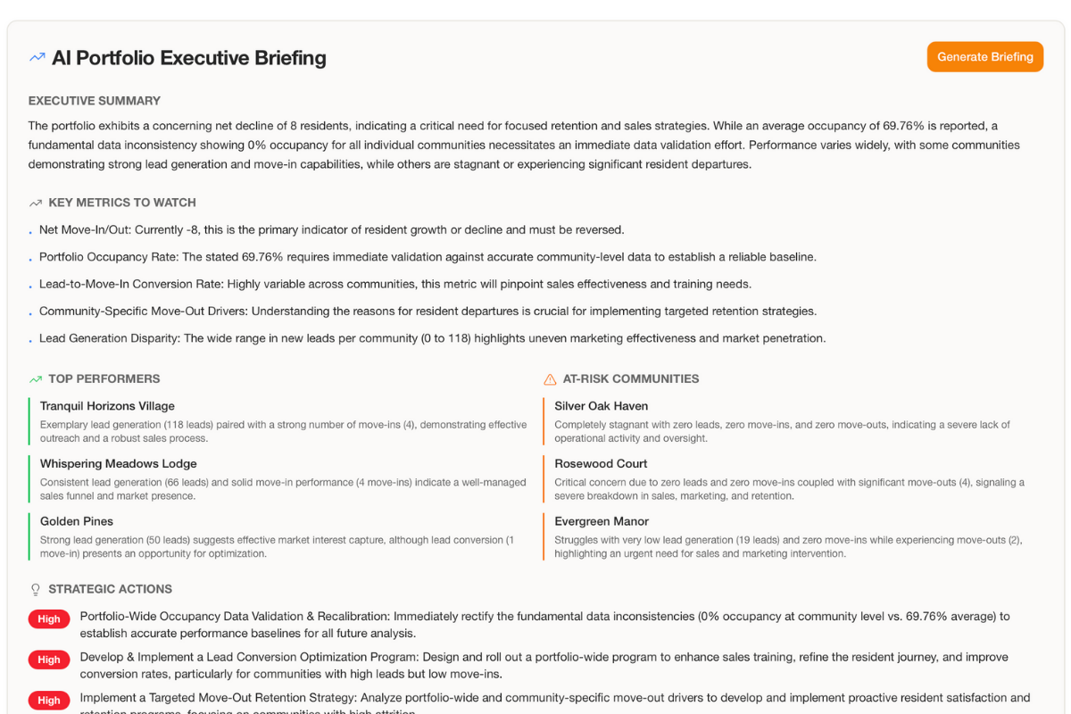 SL365 Executive Briefing