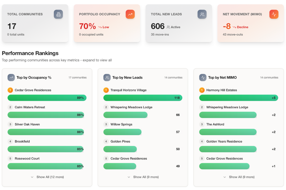 SL365 Porfolio Insights