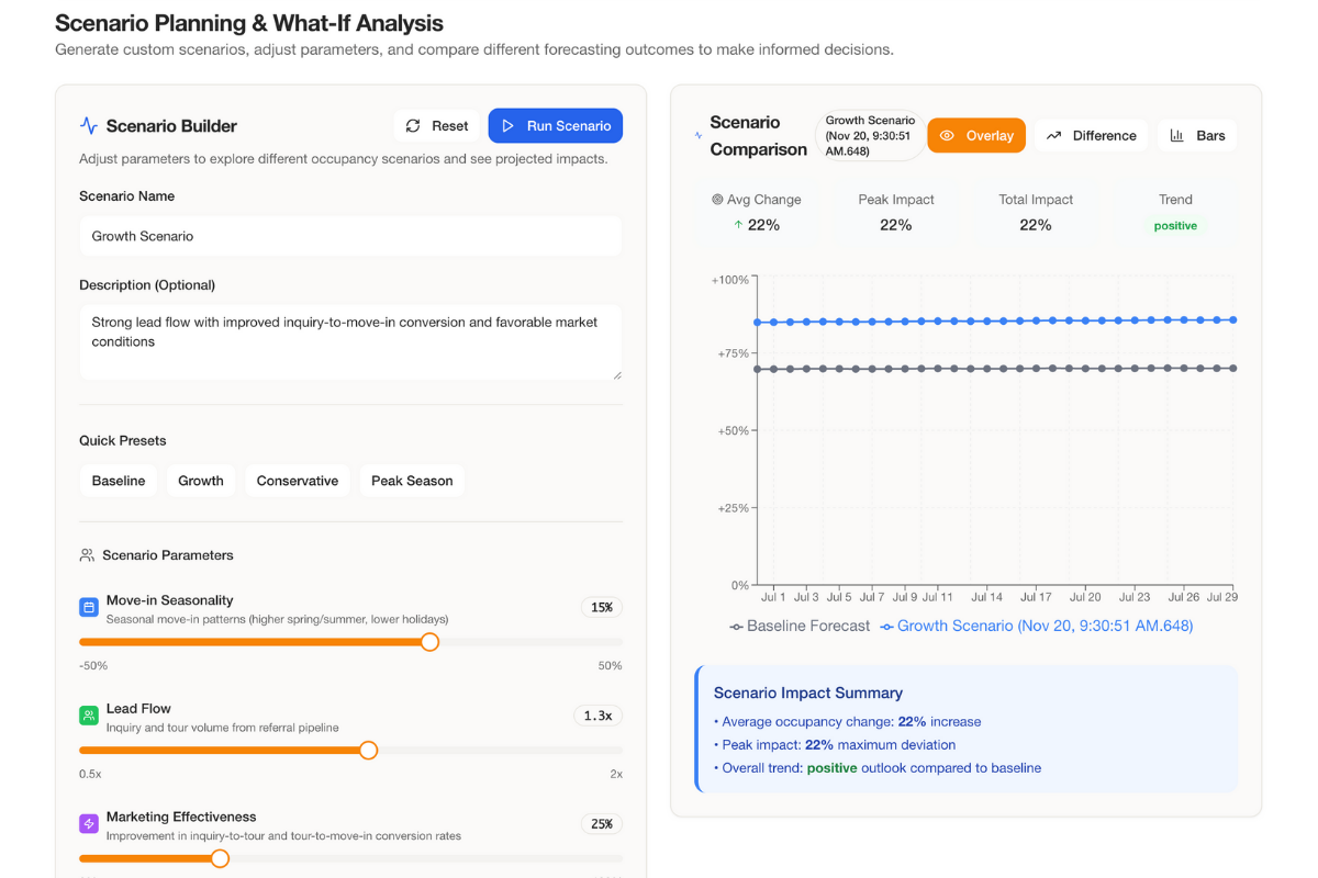 SL365 Occupancy Insights and Scenario Planning