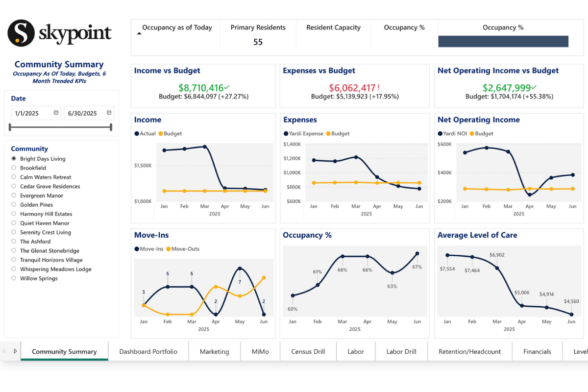 SL365 skyInsights - Real Time Census Monitoring